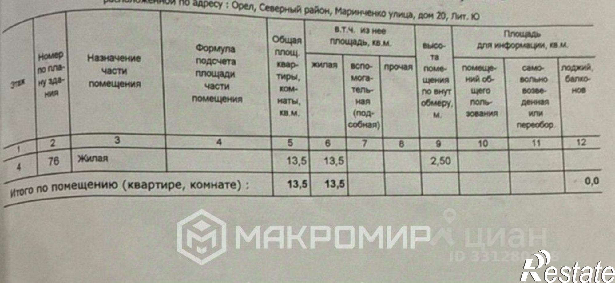 Купить комнату за 730 000 рублей на ул Маринченко, 20