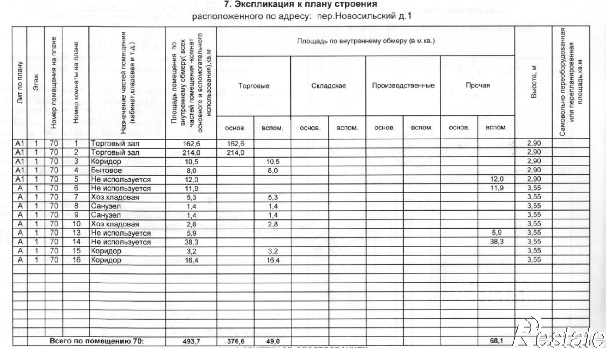 Сдать торговое помещение за 47 212 рублей на пл Поликарпова, 2